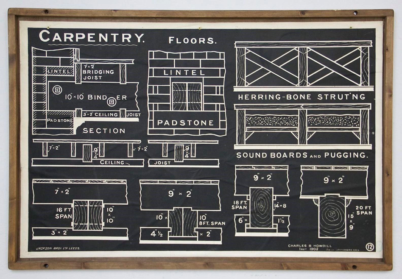 Collection of early C20th architectural diagrams