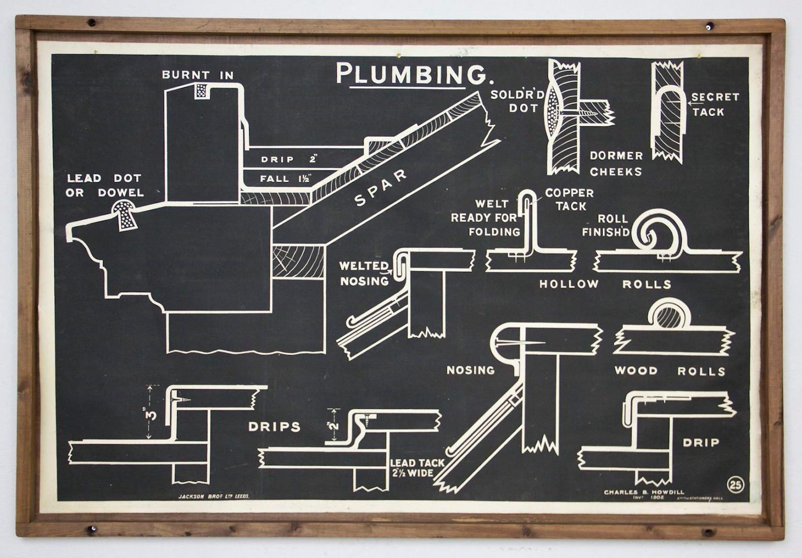 Collection of early C20th architectural diagrams