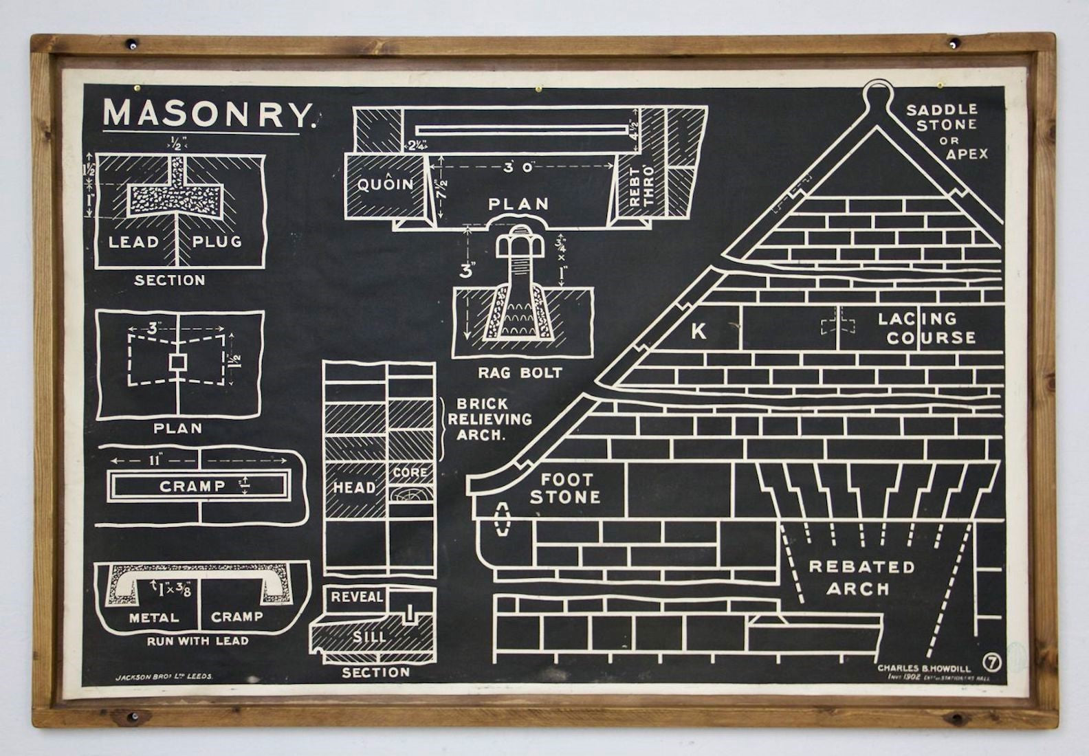 Collection of early C20th architectural diagrams